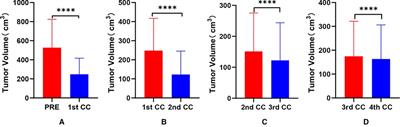 Application of 3D Simulation Software in Chemotherapy and Hepatoblastoma Surgery in Children